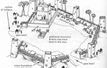 The Lost City of Iram –  Myth or Reality